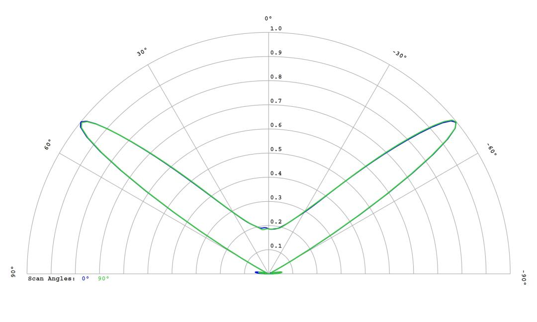 optic-10627-Nichia-NVSW219GF-cross-section-image.jpg