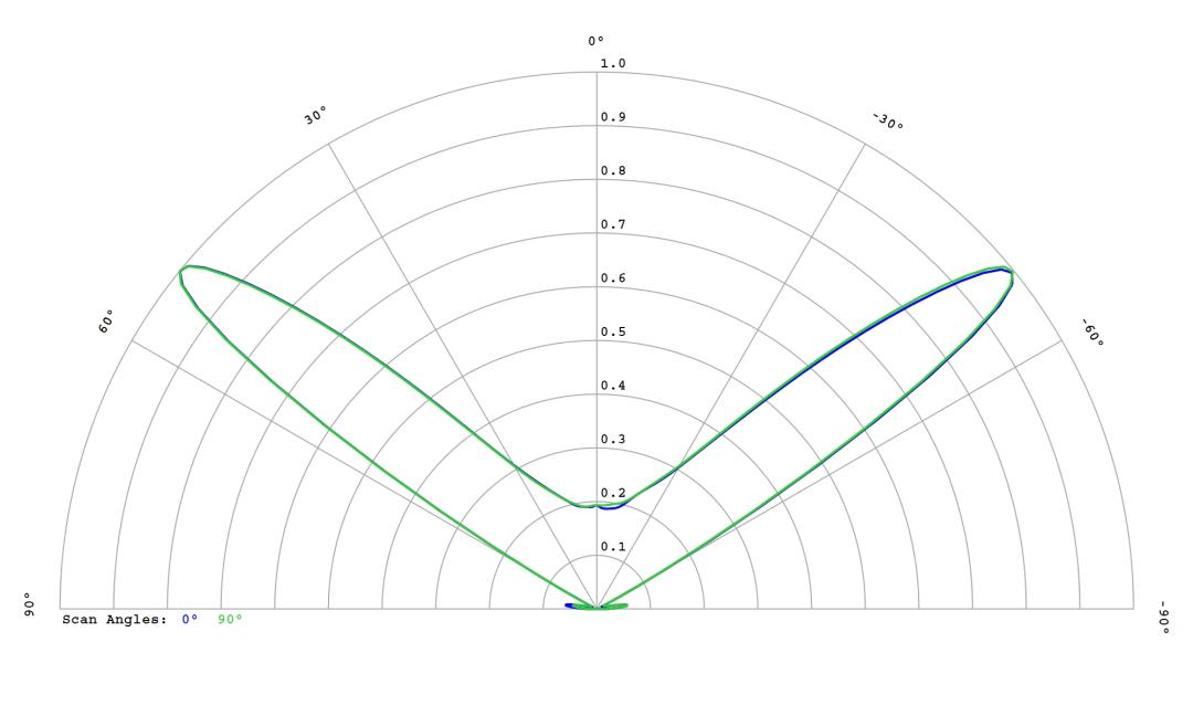 optic-10627-Nichia-NVSW719AC-cross-section-image.jpg