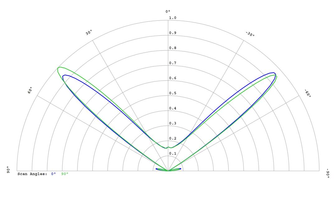optic-10627-OSCONIQ_E3030-cross-section-image.jpg