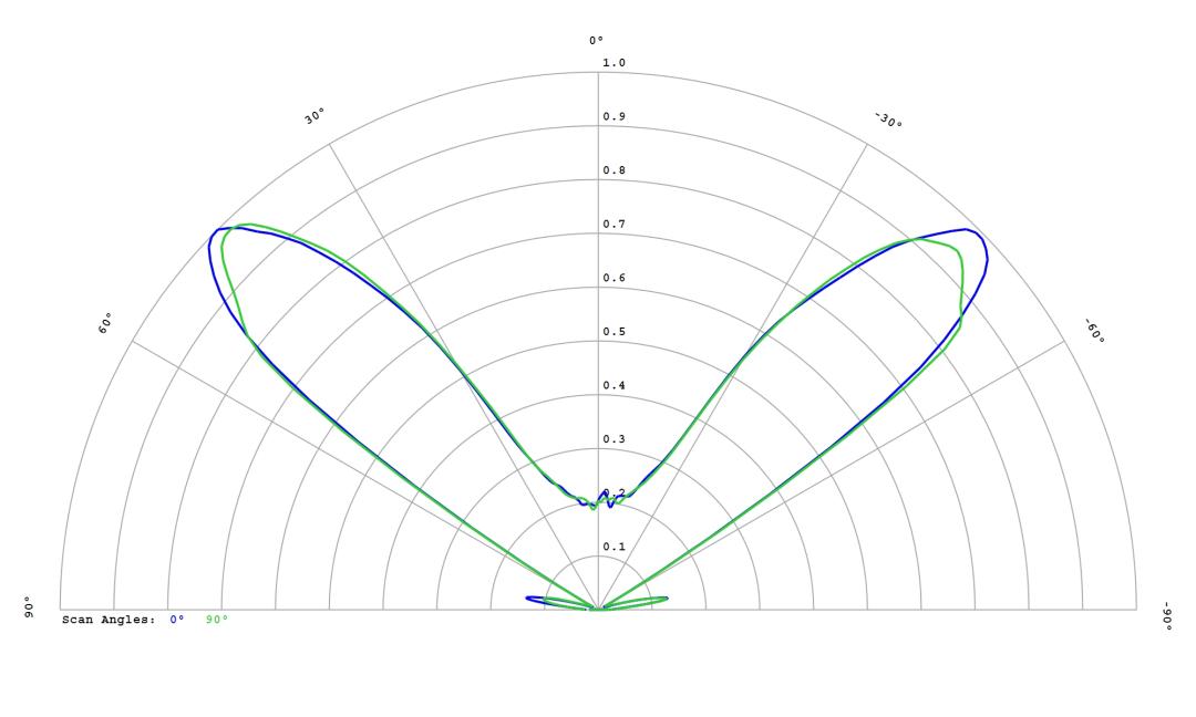 optic-10627-Samsung_5050_LH502C-cross-section-image.jpg