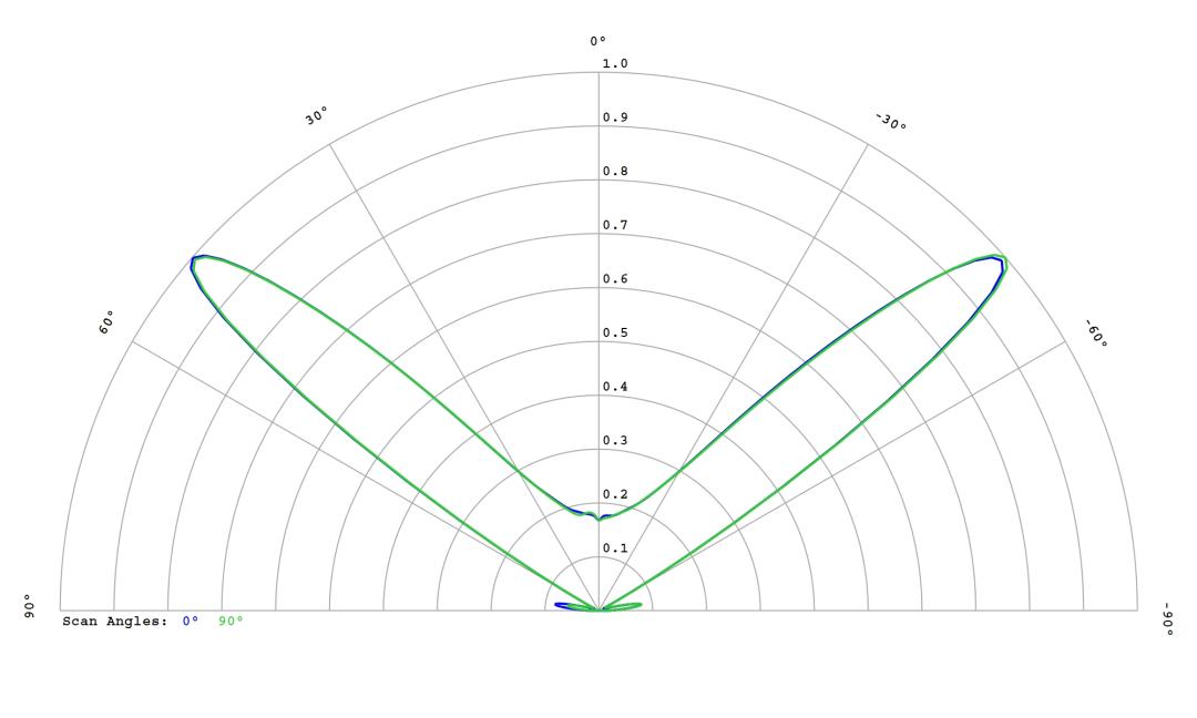 optic-10627-Seoul-STW8C12E-E0-cross-section-image.jpg