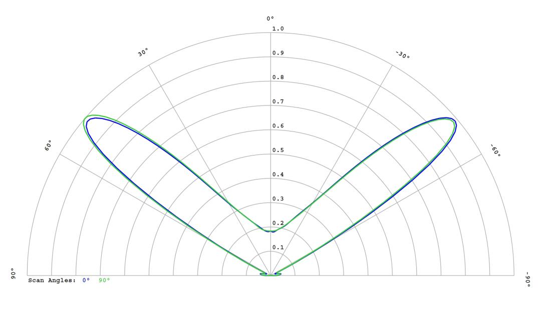 optic-10627-Seoul-SZ5-M5-WN-C7-cross-section-image.jpg