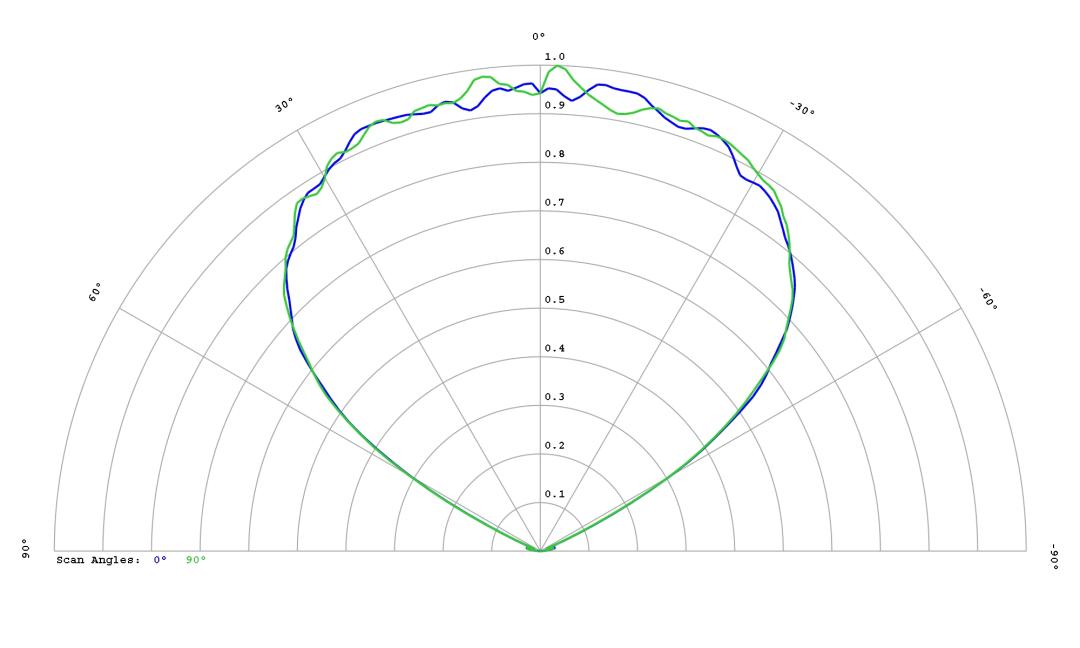 optic-10628-Cree-J7070-CW-cross-section-image.jpg