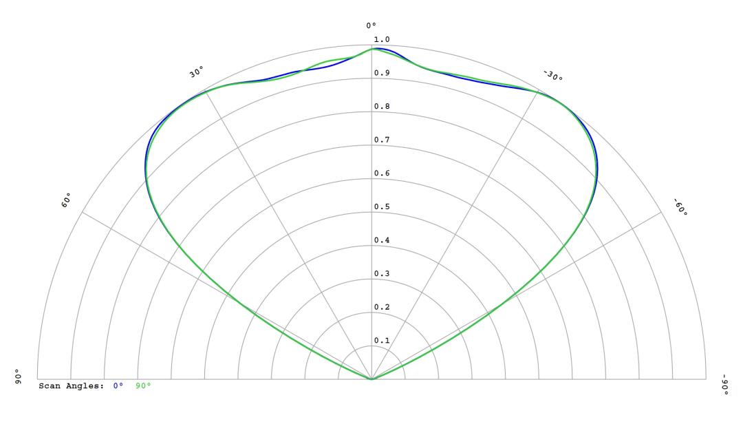 optic-10628-Luminus_SFT-12R-WES-F-cross-section-image.jpg
