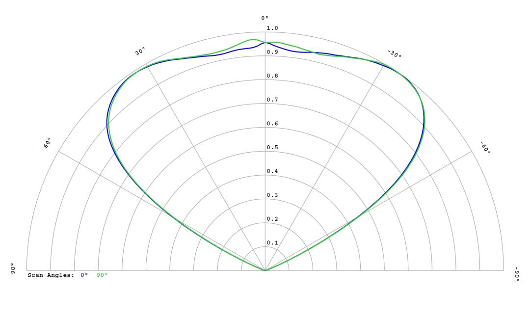 optic-10628-Luminus_SFT-25R-WES-F-cross-section-image.jpg