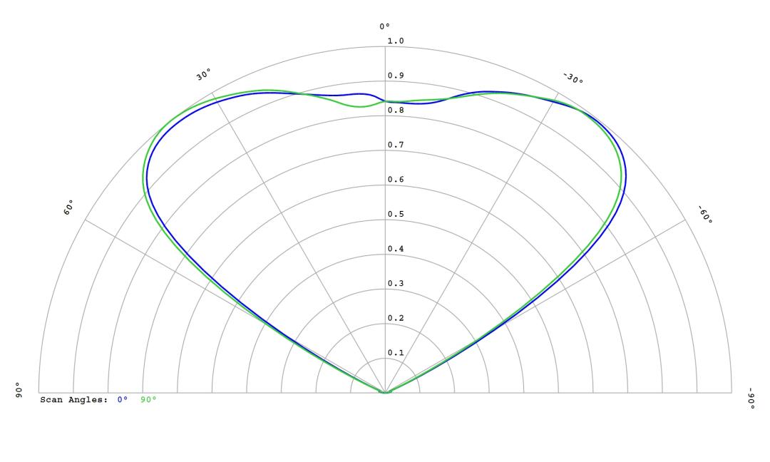 optic-10628-Seoul-SZ5-M5-WN-C7-cross-section-image.jpg