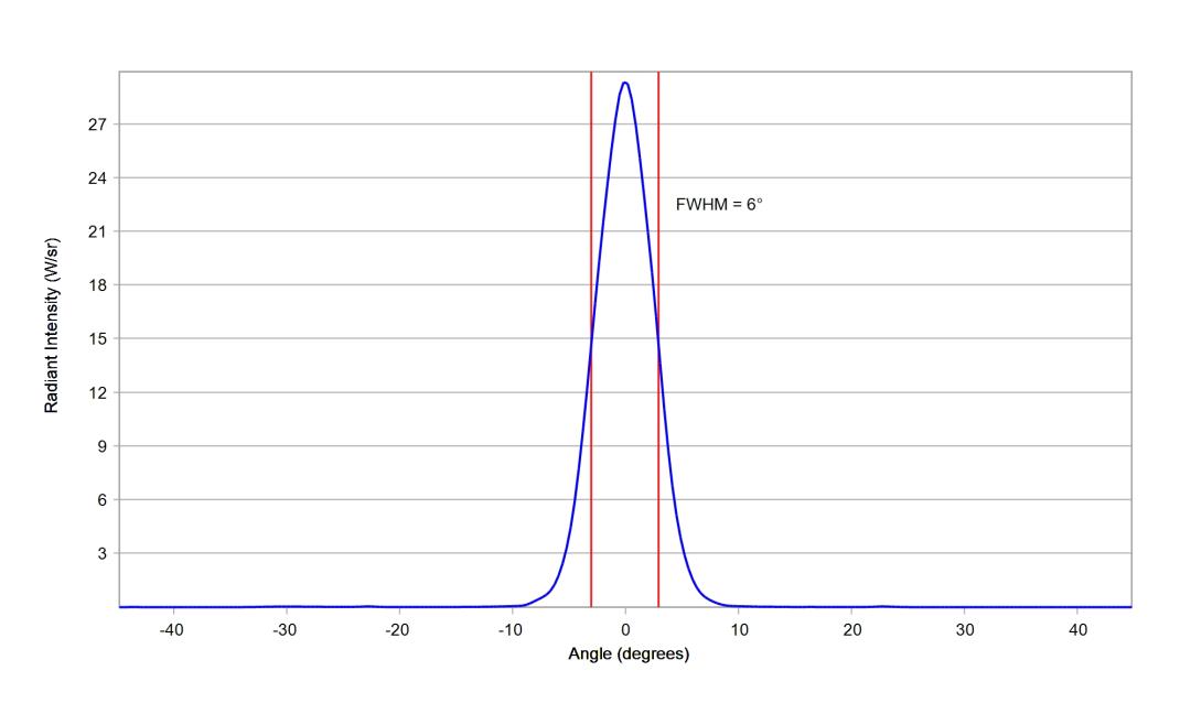 optic-10755-Cree-XQ-E-Plus-HD-RoyalBlue-cross-section-image.jpg