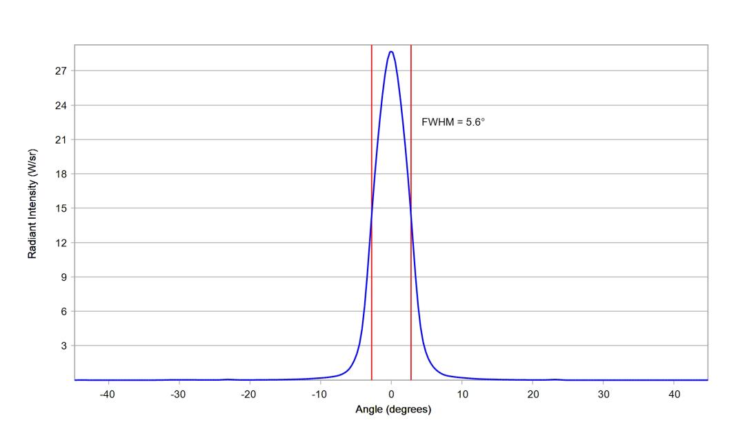 optic-10755-Cree-XQ-E-Plus-HI-RoyalBlue-cross-section-image.jpg