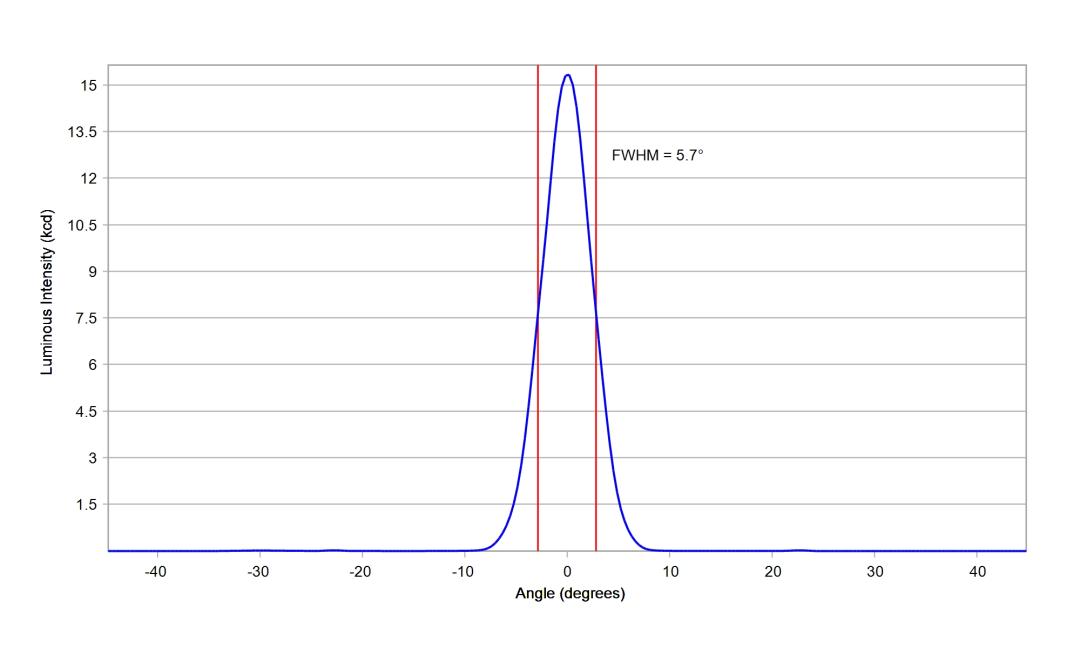 optic-10755-Cree_XP-LR-cross-section-image.jpg
