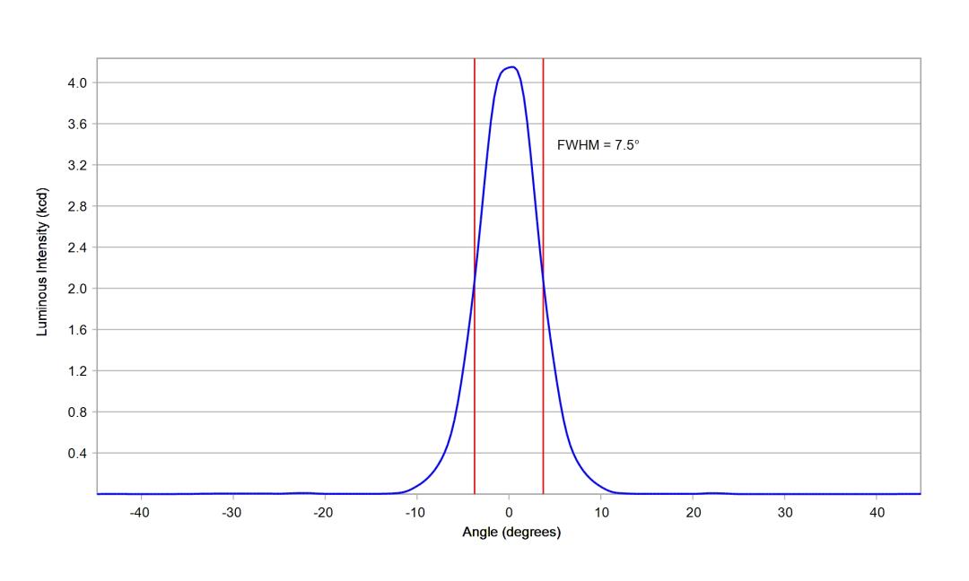 optic-10755-LUXEON_3030-2D_Plus_RD-cross-section-image.jpg