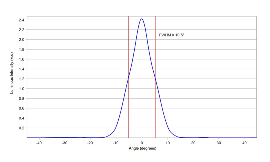 optic-10755-LUXEON_3030-2D_Plus_SQ-cross-section-image.jpg
