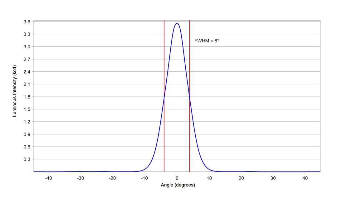 optic-10755-LUXEON_Rebel_ES-cross-section-image.jpg