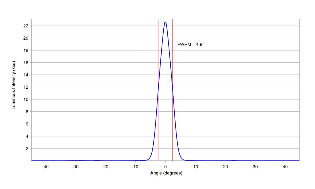 optic-10755-Luminus_SFT-12R-WES-A-cross-section-image.jpg