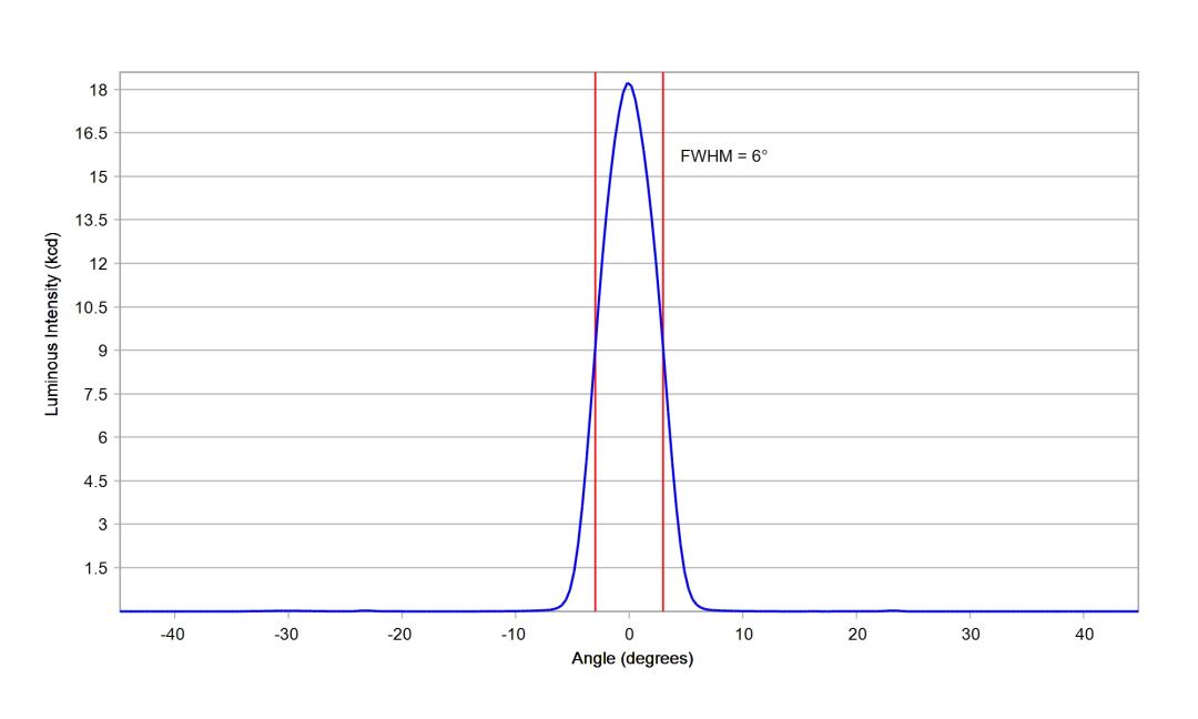 optic-10755-Luminus_SFT-12R-WES-F-cross-section-image.jpg