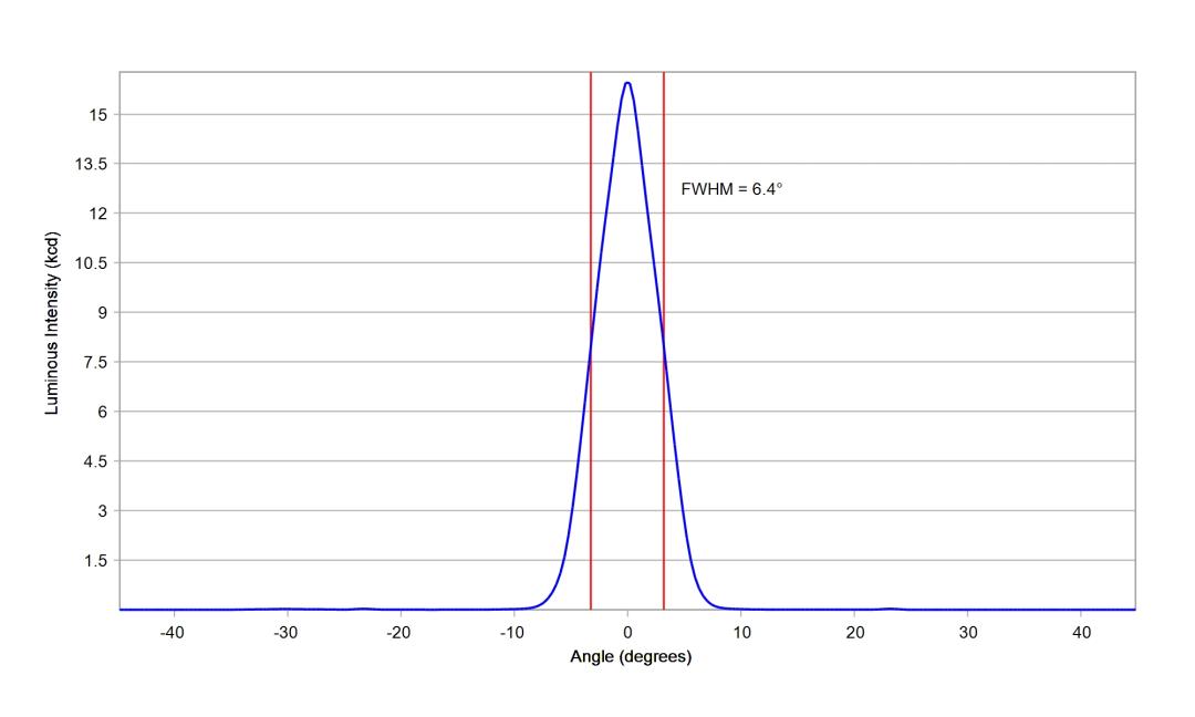 optic-10755-Luminus_SFT-25R-WES-F-cross-section-image.jpg