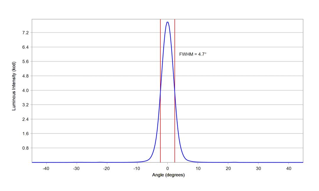 optic-10755-Luxeon-HL1Z-PC-Amber-cross-section-image.jpg