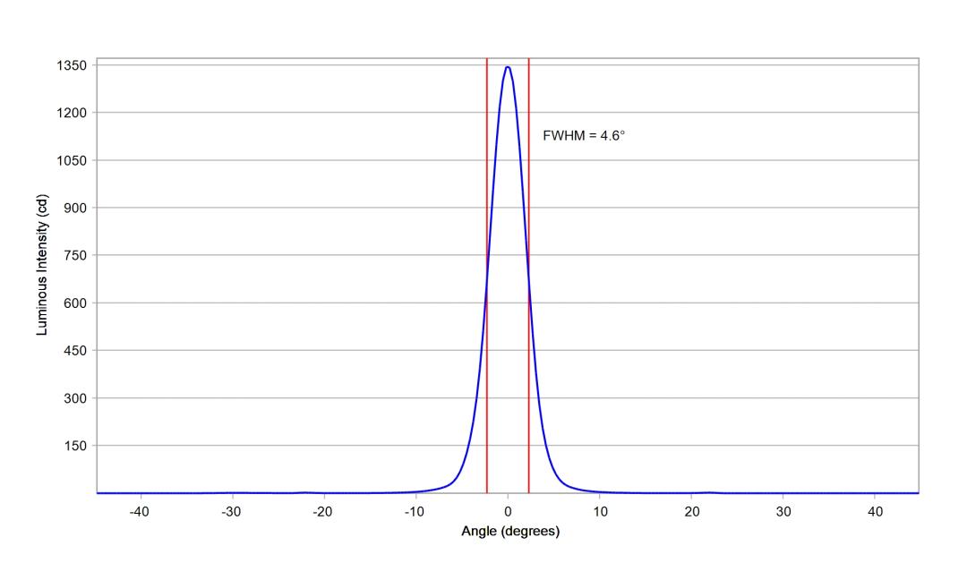 optic-10755-Luxeon-HL1Z-PCRed-cross-section-image.jpg