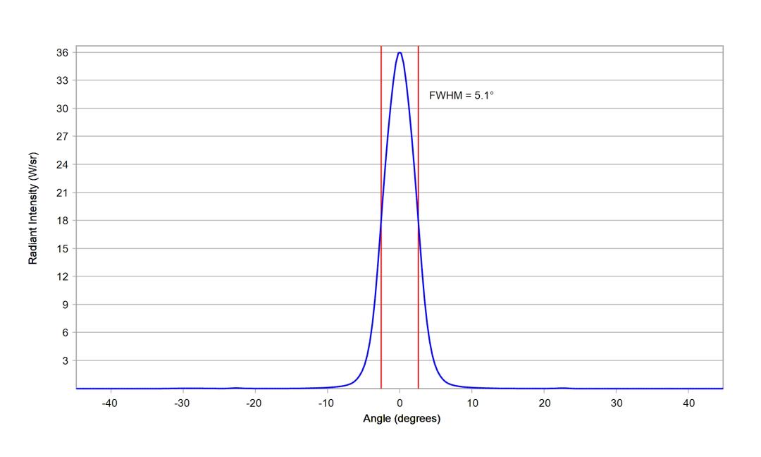 optic-10755-Luxeon-HL1Z-RoyalBlue-cross-section-image.jpg