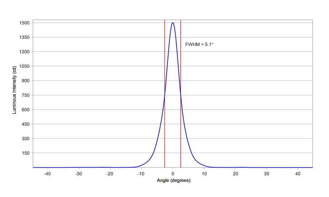optic-10755-Luxeon_3030_HE_10M-cross-section-image.jpg