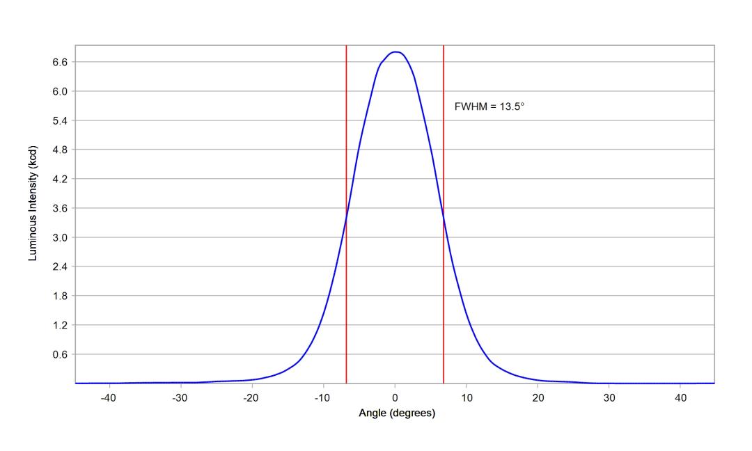 optic-10755-Luxeon_5050_HE_24V-cross-section-image.jpg