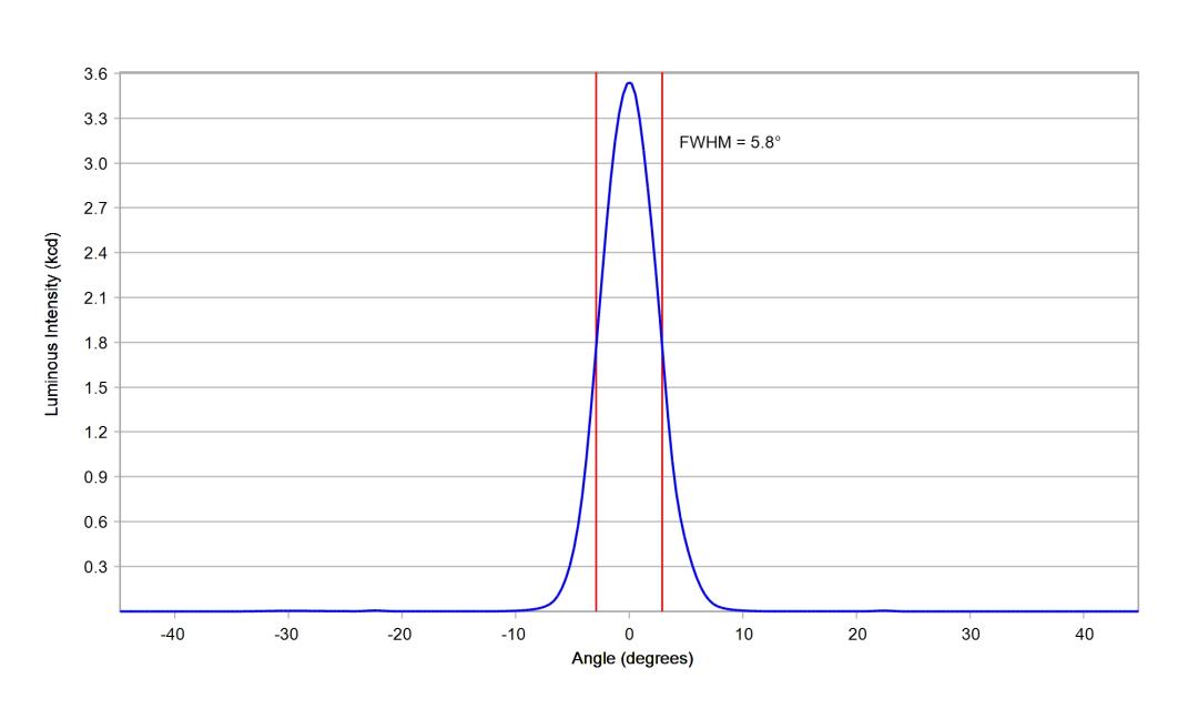 optic-10755-Luxeon_Rebel-cross-section-image.jpg
