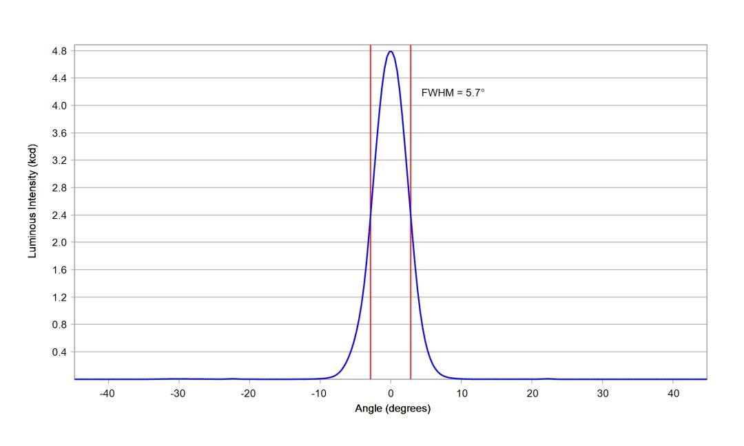 optic-10755-Luxeon_Rebel_Plus-cross-section-image.jpg