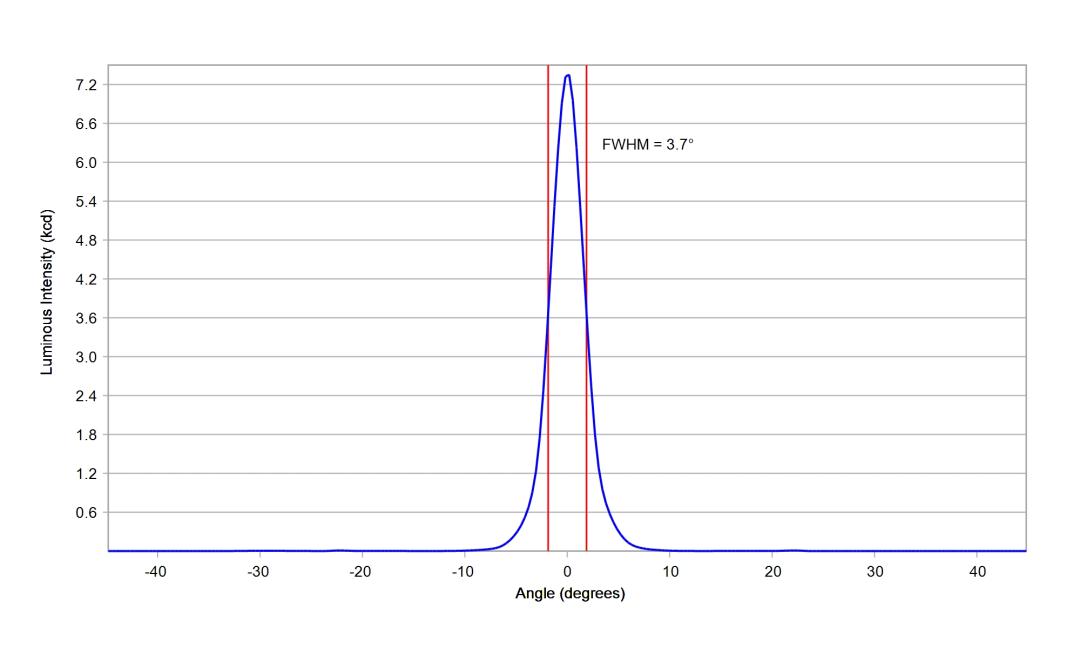 optic-10755-Oslon-Pure-1414_Red-cross-section-image.jpg