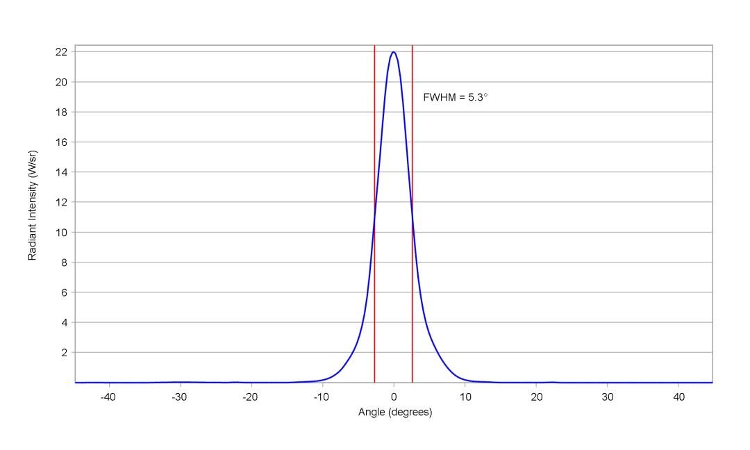optic-10755-Oslon-SSL80-GH_CS8PM1_24-cross-section-image.jpg