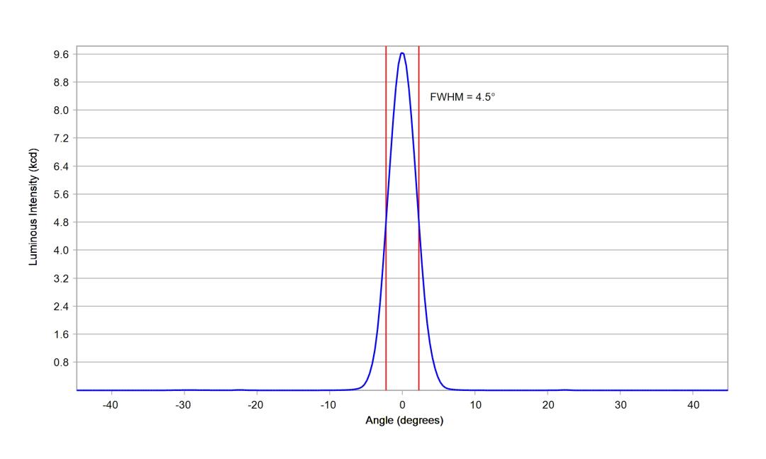 optic-10755-Oslon_Pure_1414-cross-section-image.jpg