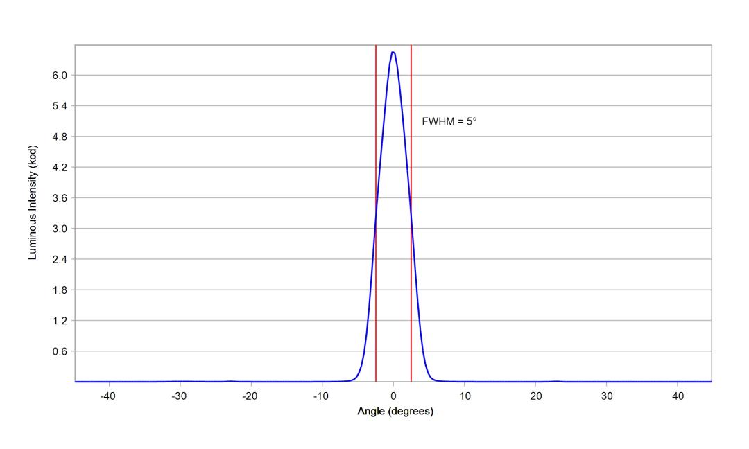 optic-10755-Oslon_Pure_1414_Cyan-cross-section-image.jpg