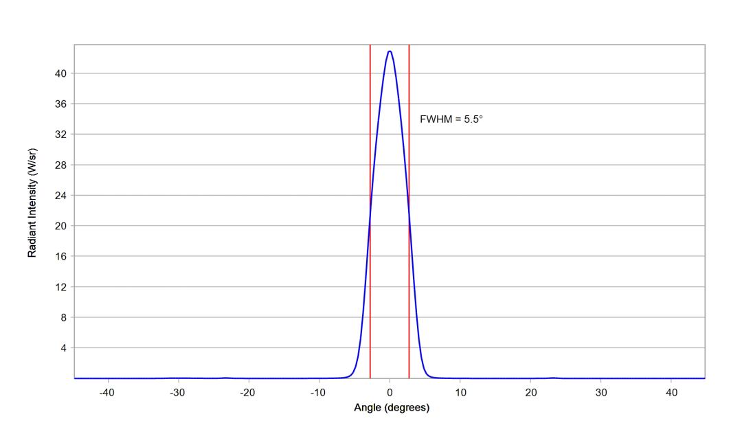 optic-10755-Oslon_Pure_1414_DeepBlue-cross-section-image.jpg