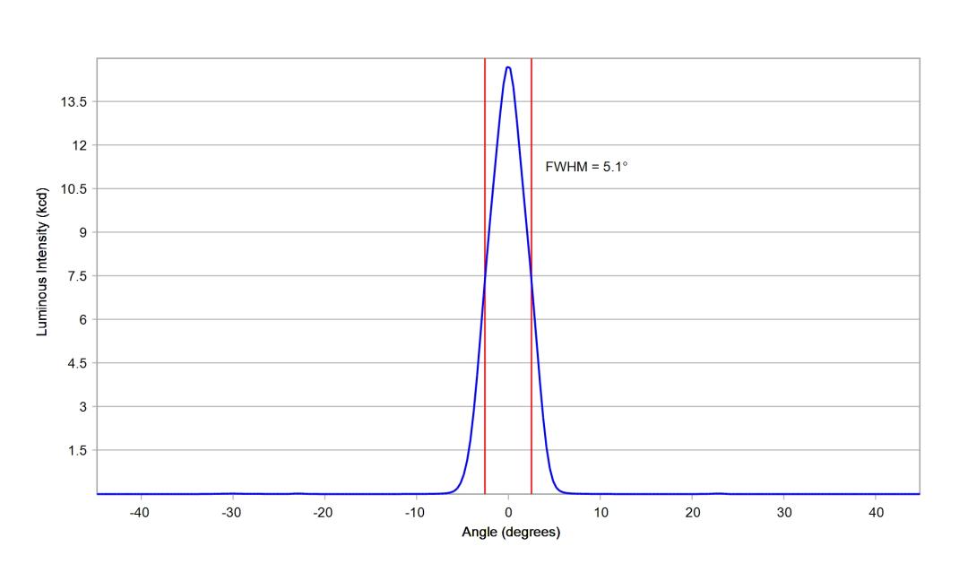 optic-10755-Oslon_Pure_1414_Green-cross-section-image.jpg
