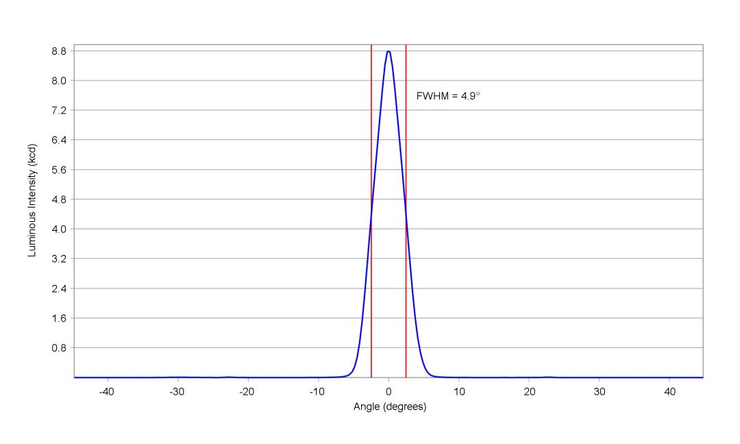 optic-10755-Oslon_Pure_1414_Yellow-cross-section-image.jpg
