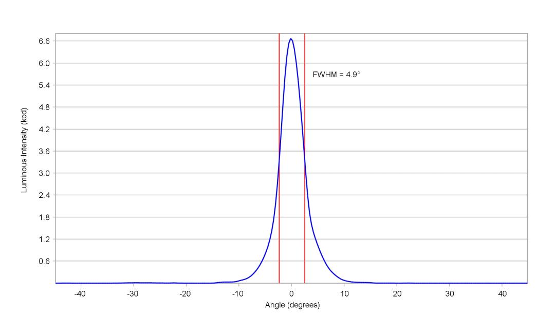 optic-10755-Oslon_SSL80-GT_CS8PM1_13-cross-section-image.jpg