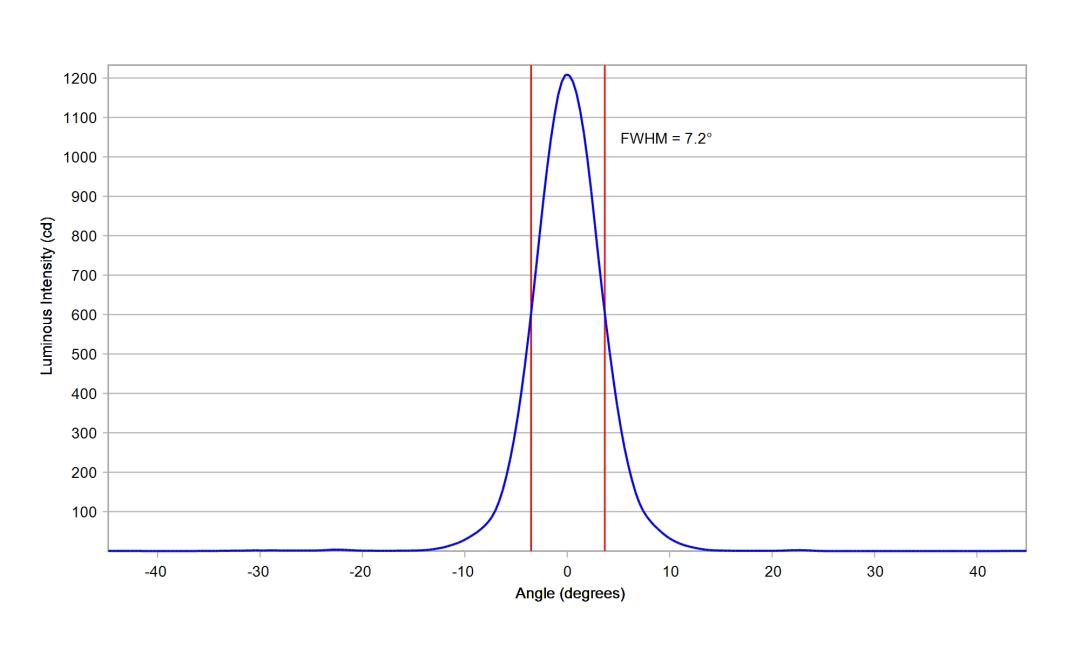 optic-10755-Seoul-STW8A2PD-G7-cross-section-image.jpg