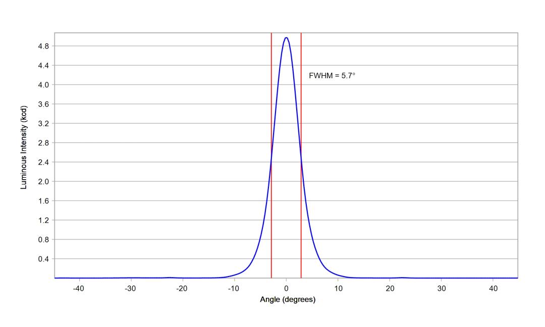 optic-10755-Seoul-STWSC12S-E1-cross-section-image.jpg