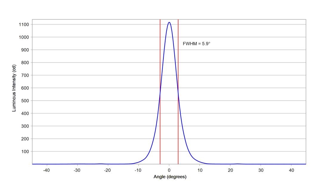 optic-10755-Seoul-STWSC12S-E2-cross-section-image.jpg