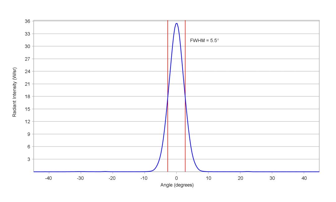 optic-10755-Stanley_FWR1108MS-IR-cross-section-image.jpg
