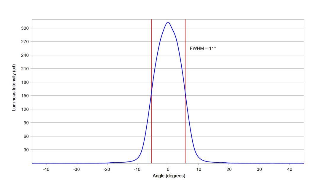 optic-10770-Cree-XQ-A-Blue-cross-section-image.jpg