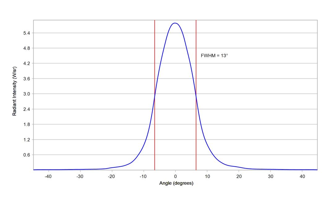 optic-10770-Cree-XQ-E-Plus-HI-RoyalBlue-cross-section-image.jpg