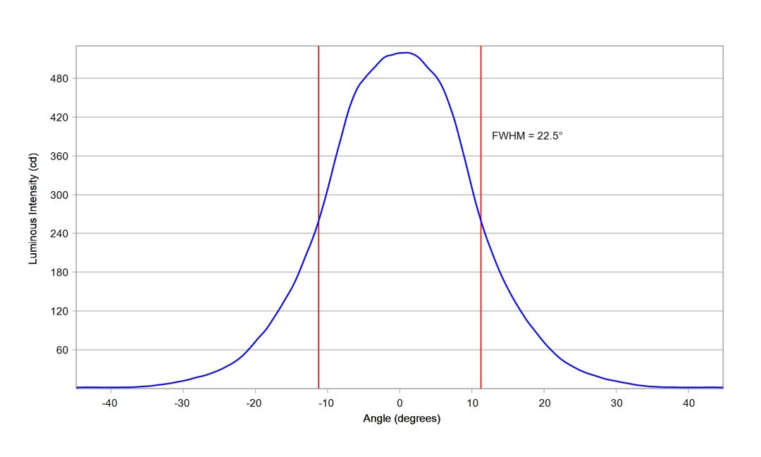 optic-10770-LUXEON_3030-2D_Plus_RD-cross-section-image.jpg