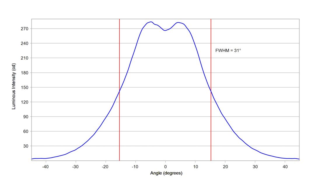 optic-10770-LUXEON_3030-2D_Plus_SQ-cross-section-image.jpg