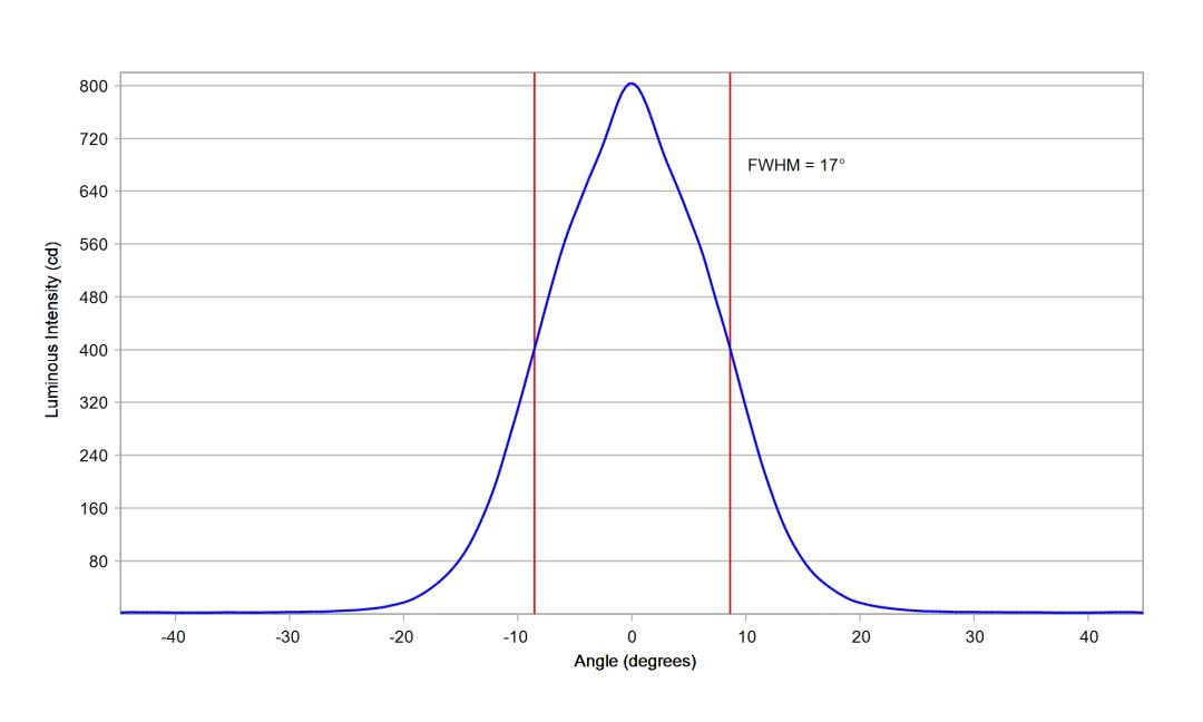 optic-10770-Luxeon-HL1Z-PC-Amber-cross-section-image.jpg