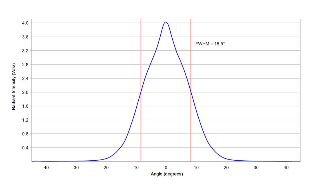optic-10770-Luxeon-HL1Z-RoyalBlue-cross-section-image.jpg
