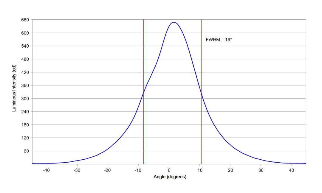 optic-10770-Nichia-NF2W757GR-V5-cross-section-image.jpg