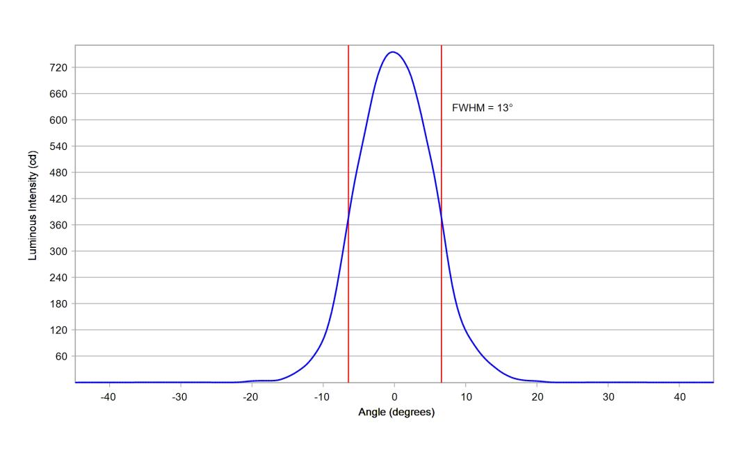 optic-10770-Oslon_Pure_1414_Blue-cross-section-image.jpg