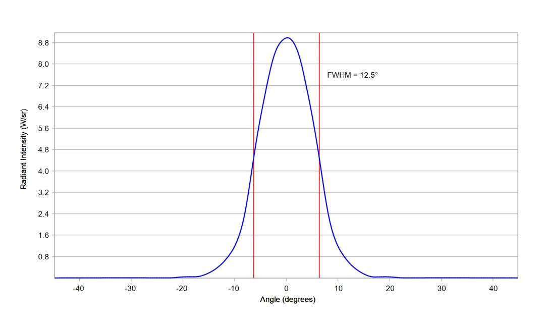 optic-10770-Oslon_Pure_1414_DeepBlue-cross-section-image.jpg