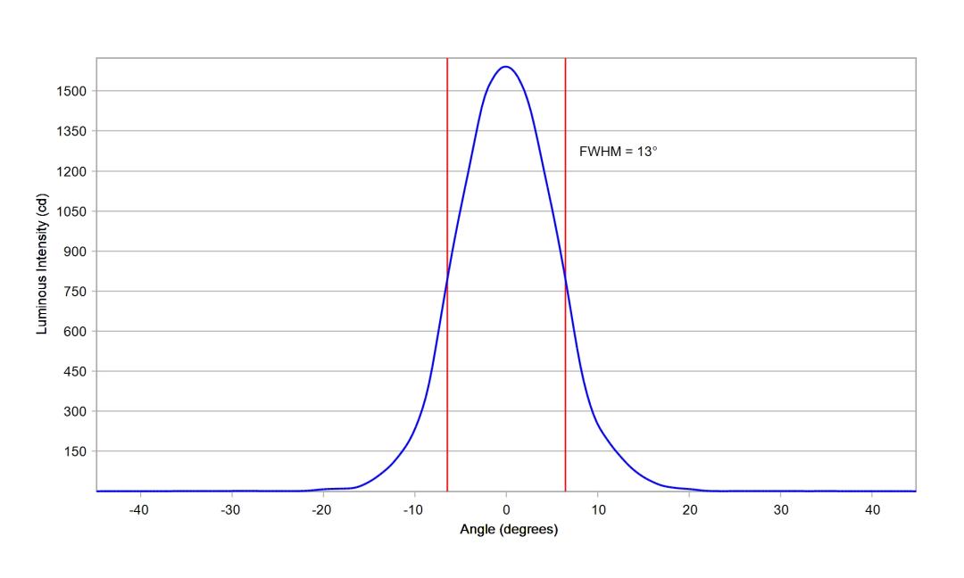 optic-10770-Oslon_Pure_1414_Yellow-cross-section-image.jpg