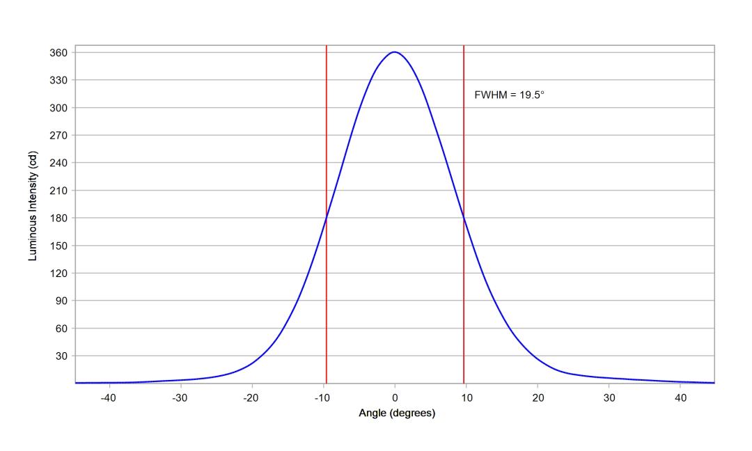 optic-10771-Luxeon_Rebel-cross-section-image.jpg