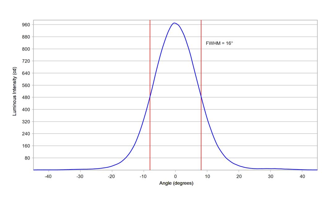 optic-10771-Oslon_Pure_1414-cross-section-image.jpg